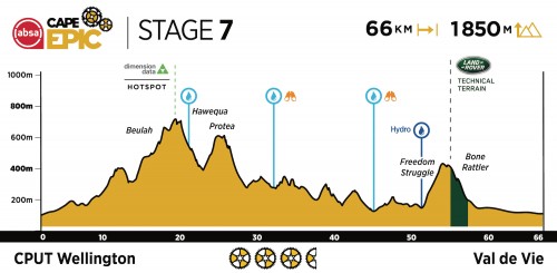 Raceday 7 FINAL , 22 maart 2020